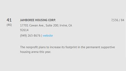 Top 50 Affordable Housing Owners of 2017
